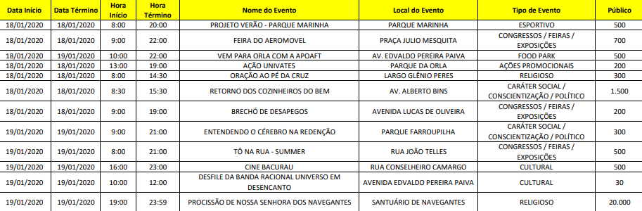 Eventos fds 18-19.01