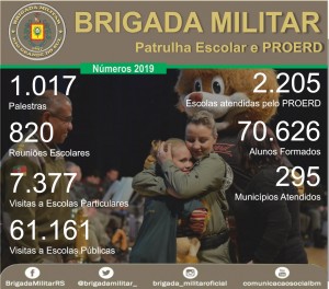 RS: PROERD da Brigada Militar fecha 2019 com mais de 70 mil crianças formadas