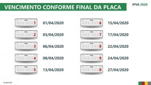 RS: Confira as datas de vencimento do IPVA por final da placa