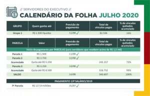 Governo do Estado quita folha de julho nesta sexta-feira; Jornal do Comércio