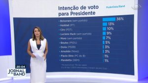 Poder Data/ Band: corrida eleitoral para presidente em 2022