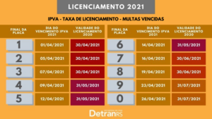 RS: Licenciamento de veículos com placas final 7 e 8 vence em 30 de junho