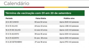 RS: Estado confirma conclusão de aplicação da primeira dose na população adulta até 20 de setembro