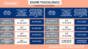 RS: Prazo para renovação do exame toxicológico de CNHs vencidas entre março e junho de 2021 termina na quarta-feira (30)