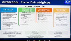 Porto Alegre: Plano Plurianual foi apresentado em audiência pública