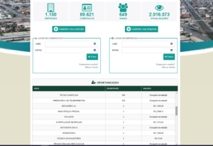 Banco de Oportunidades tem 649 vagas disponíveis aos canoenses